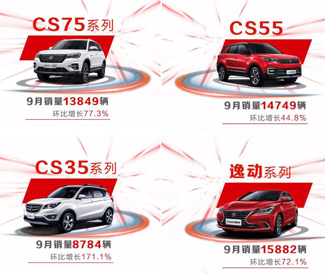 長(zhǎng)安汽車銷量