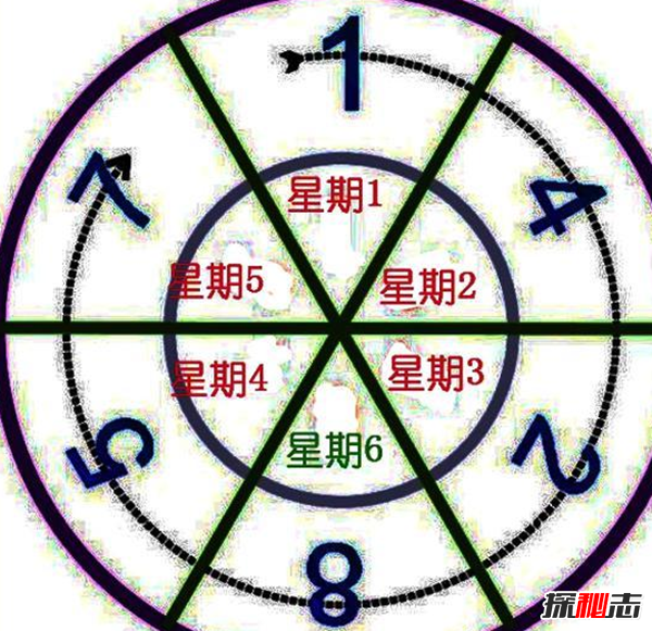 142857的秘密把人想瘋?142857在金字塔哪里發(fā)現(xiàn)的
