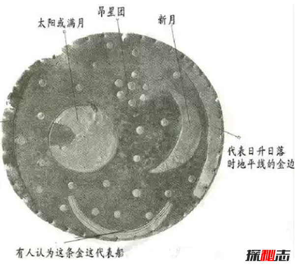 德國內布拉神奇的星象盤之謎,將預測下一次月食的發(fā)生(距今3600年)