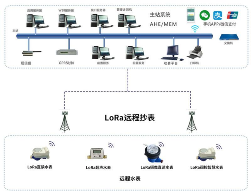 抄表軟件與收費(fèi)軟件接口怎么進(jìn)行對接